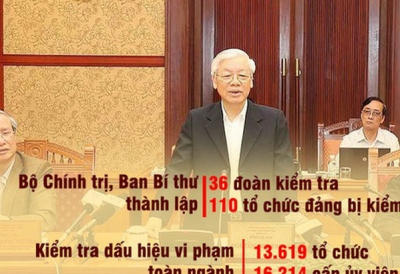 [Infographic] Kỷ luật 92 cán bộ thuộc diện Trung ương quản lý